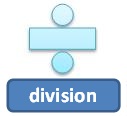 Die Division