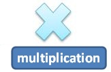 Die Multiplikation