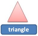das Dreieck
